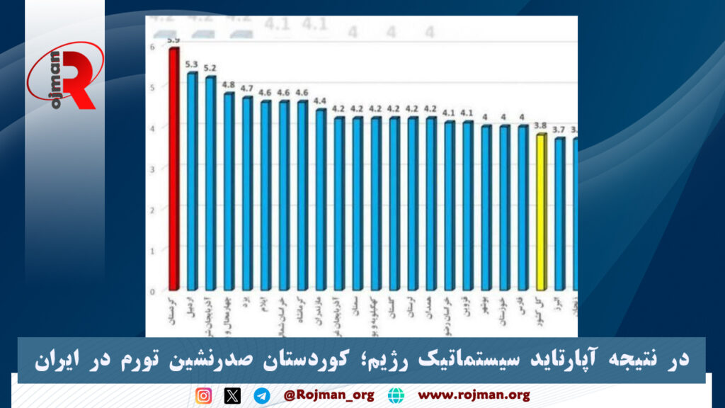 در نتیجه آپارتاید سیستماتیک رژیم؛ کوردستان صدرنشین تورم در ایران 1 در نتیجه آپارتاید سیستماتیک رژیم؛ کوردستان صدرنشین تورم در ایران