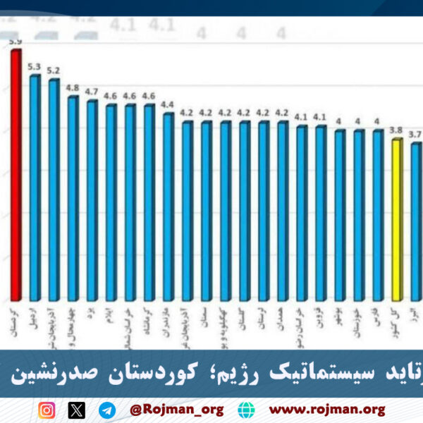 در نتیجه آپارتاید سیستماتیک رژیم؛ کوردستان صدرنشین تورم در ایران